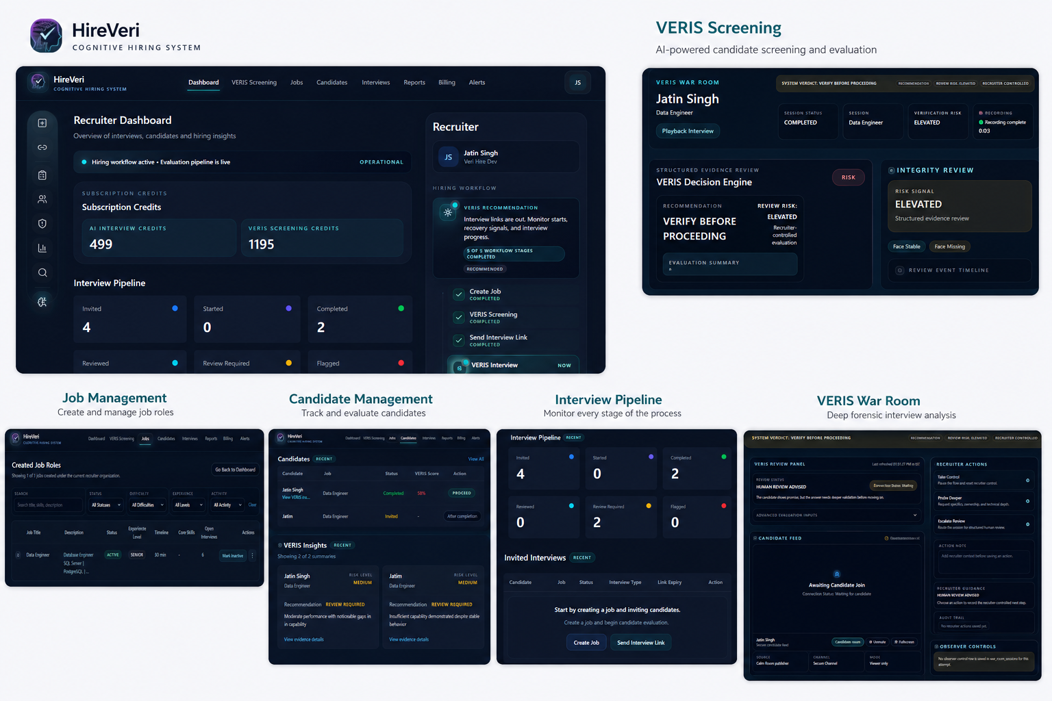 HireVeri recruiter dashboard, VERIS screening, job management, candidate management, interview pipeline, and war room product screens